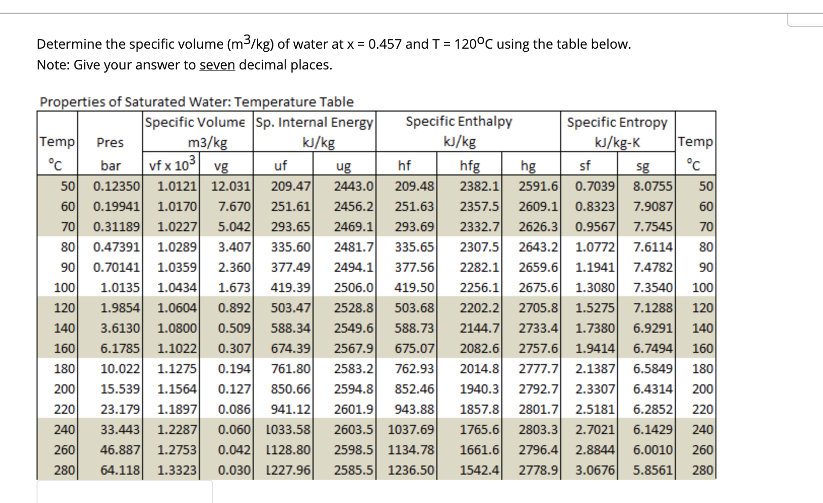 solved-determine-the-specific-volume-m3-kg-of-water-at-x-chegg