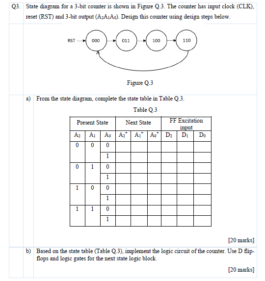 Solved Q3. State diagram for a 3-bit counter is shown in | Chegg.com