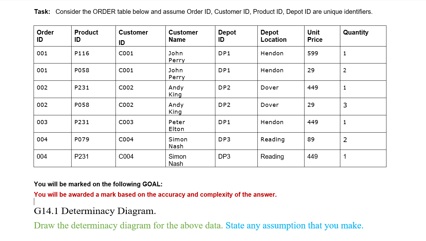 Solved Task Consider The Order Table Below And Assume Order