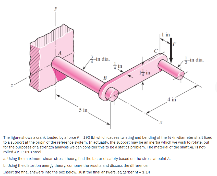 Solved The figure shows a crank loaded by a force F=190lbf | Chegg.com