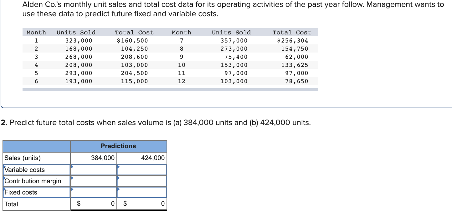 solved-alden-co-s-monthly-unit-sales-and-total-cost-data-chegg