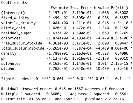 Solved Section 4 Model C (FullModel) How closely do these | Chegg.com