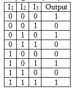 Solved Construct a digital circuit to implement the | Chegg.com