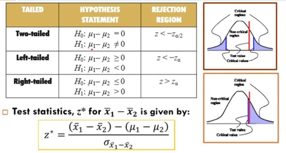 Solved Topic: Two Population (large mean) The average | Chegg.com