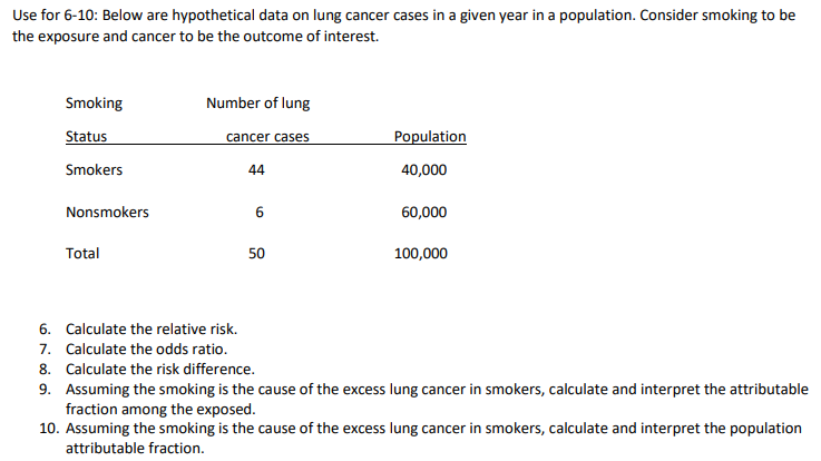 Solved: Use For 6-10: Below Are Hypothetical Data On Lung | Chegg.com