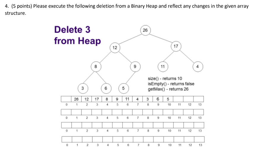 Solved 4. (5 points) Please execute the following deletion | Chegg.com