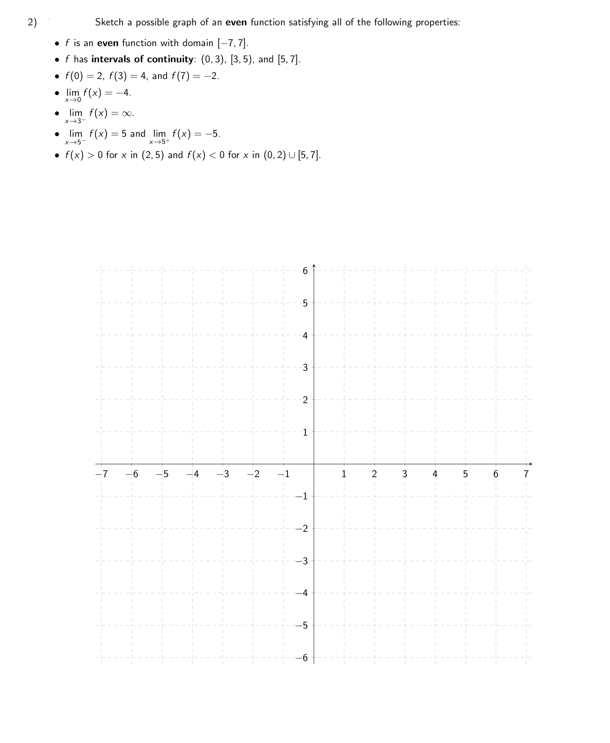 Solved Sketch a possible graph of an even function | Chegg.com