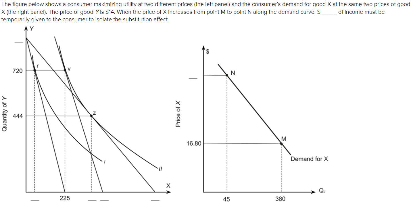 Solved The Figure Below Shows A Consumer Maximizing Utility | Chegg.com