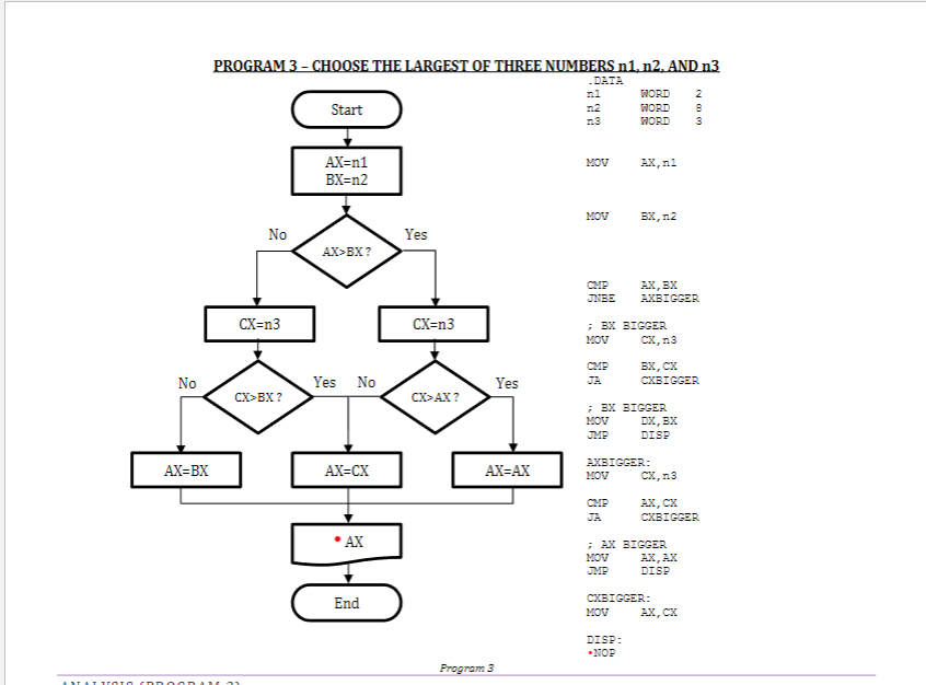 Solved please help me to write this code using the x86 Chegg com