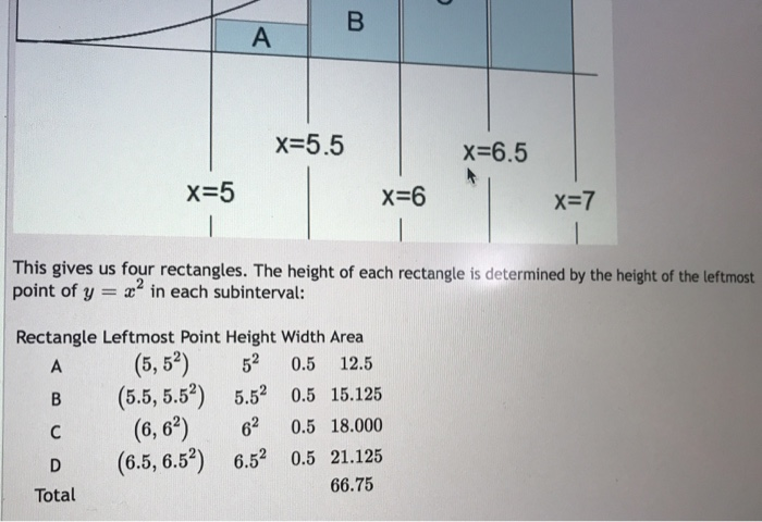 Solved Approximate the area under the curve y *+ 5 from x = | Chegg.com