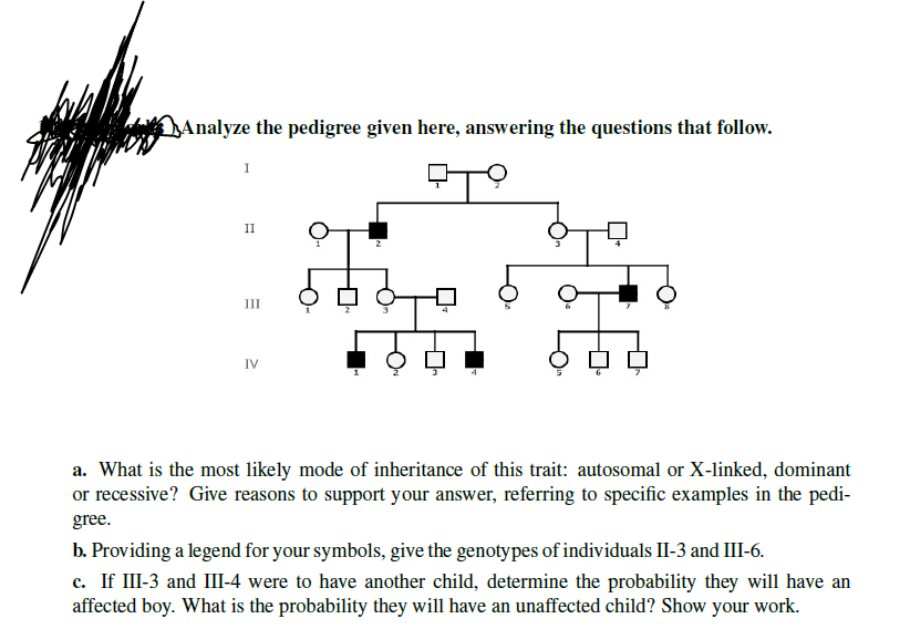 Solved a. What is the most likely mode of inheritance of | Chegg.com