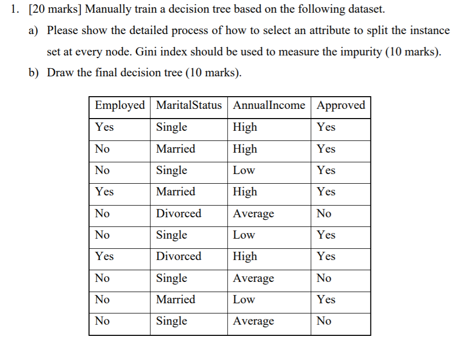 Solved 1. [20 marks] Manually train a decision tree based on | Chegg.com