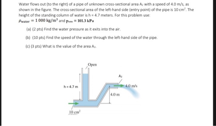 Solved Water flows out (to the right) of a pipe of unknown | Chegg.com