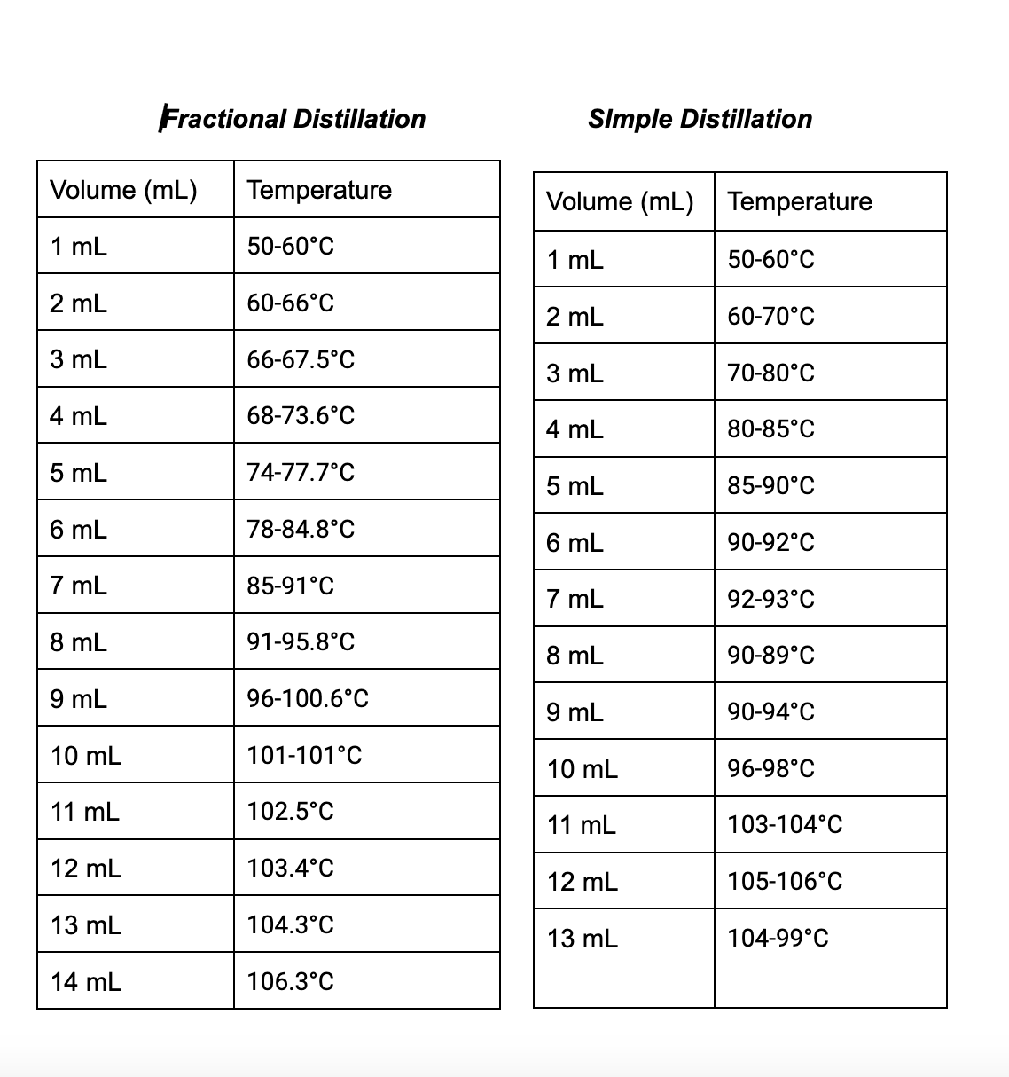 Solved 6. ﻿Based on the temperatures observed from the | Chegg.com