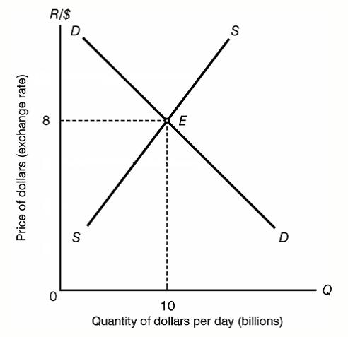 Solved Demand and supply can be used to explain many | Chegg.com