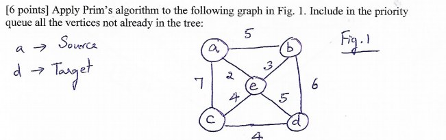 Solved [6 points) Apply Prim's algorithm to the following | Chegg.com