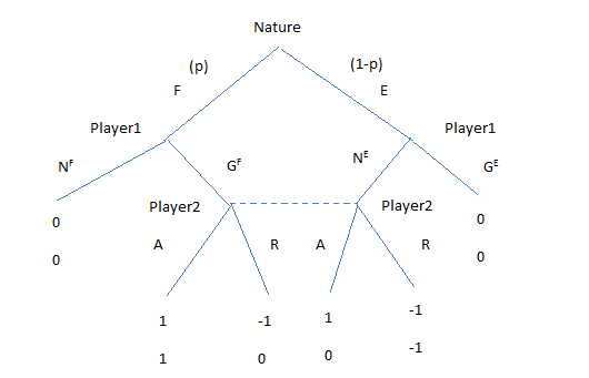 Solved Consider the game below. Nature selects the type of | Chegg.com