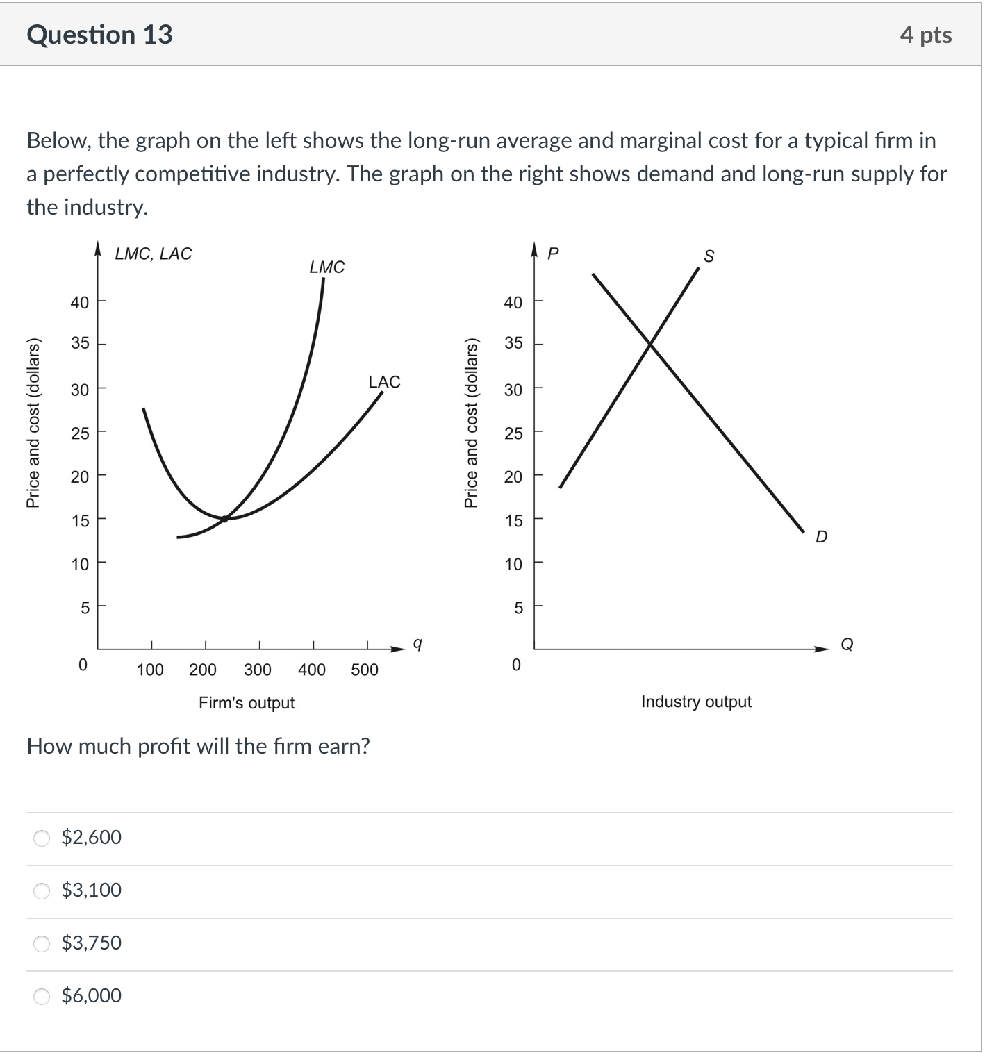 Solved Below, the graph on the left shows the long-run | Chegg.com