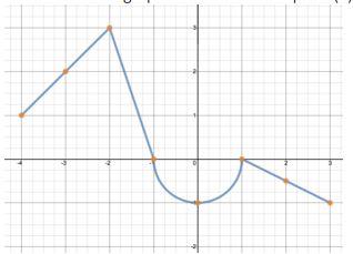 Solved Use the graph below to answer parts (a) through . a ) | Chegg.com