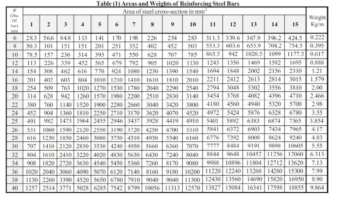 Reinforcement Bar Area Table edu.svet.gob.gt