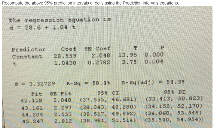 Solved Recompute the above 95% prediction intervals directly | Chegg.com