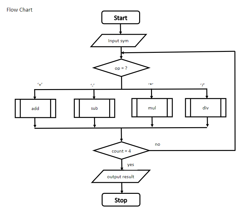 Solved Follow the flowchart: Use Tuffix in Linux system and | Chegg.com