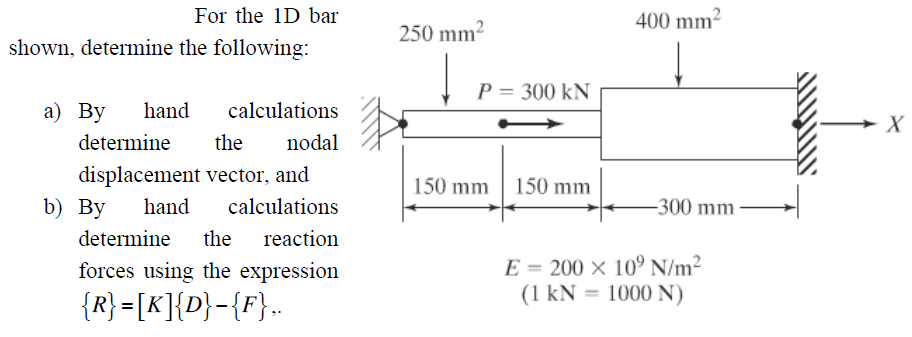 Solved For the 1D bar shown, determine the following: 250 mm | Chegg.com