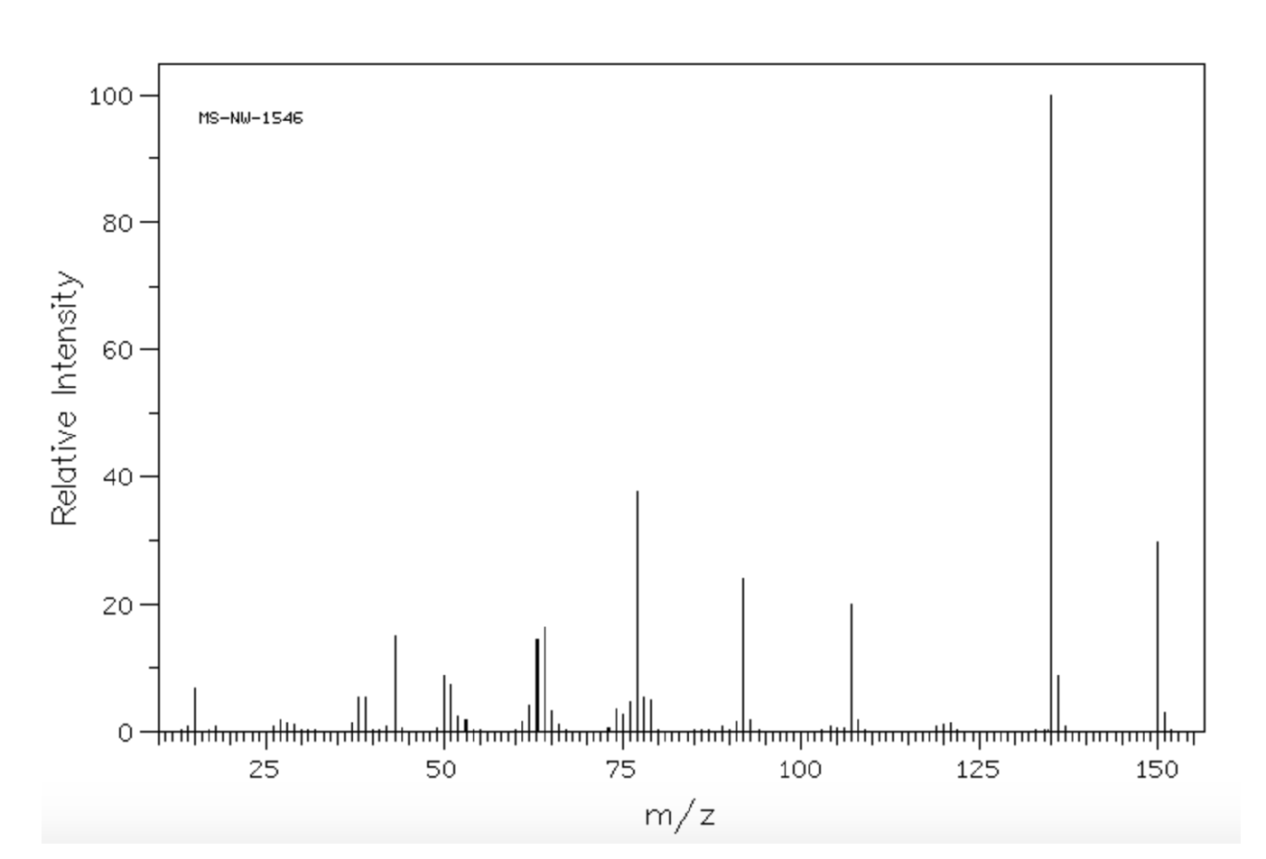 100 MS-NW-1546 80 60 - Relative Intensity T 40 T 20 - | Chegg.com