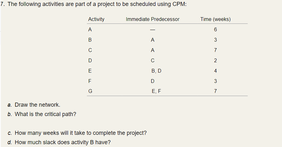 Solved 7. The Following Activities Are Part Of A Project To | Chegg.com