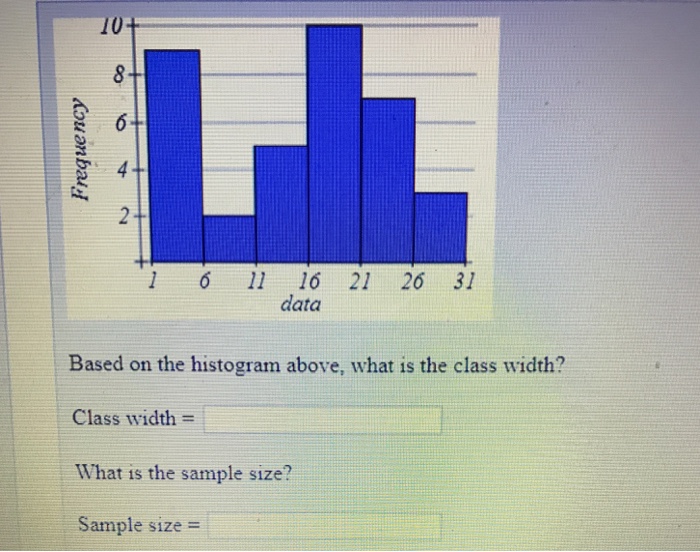 solved-10-6-1-6-11-16-21-26-31-data-based-on-the-histogram-chegg