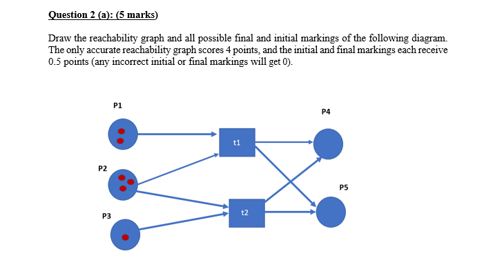 Solved Question 2 (a): (5 marks) Draw the reachability graph | Chegg.com