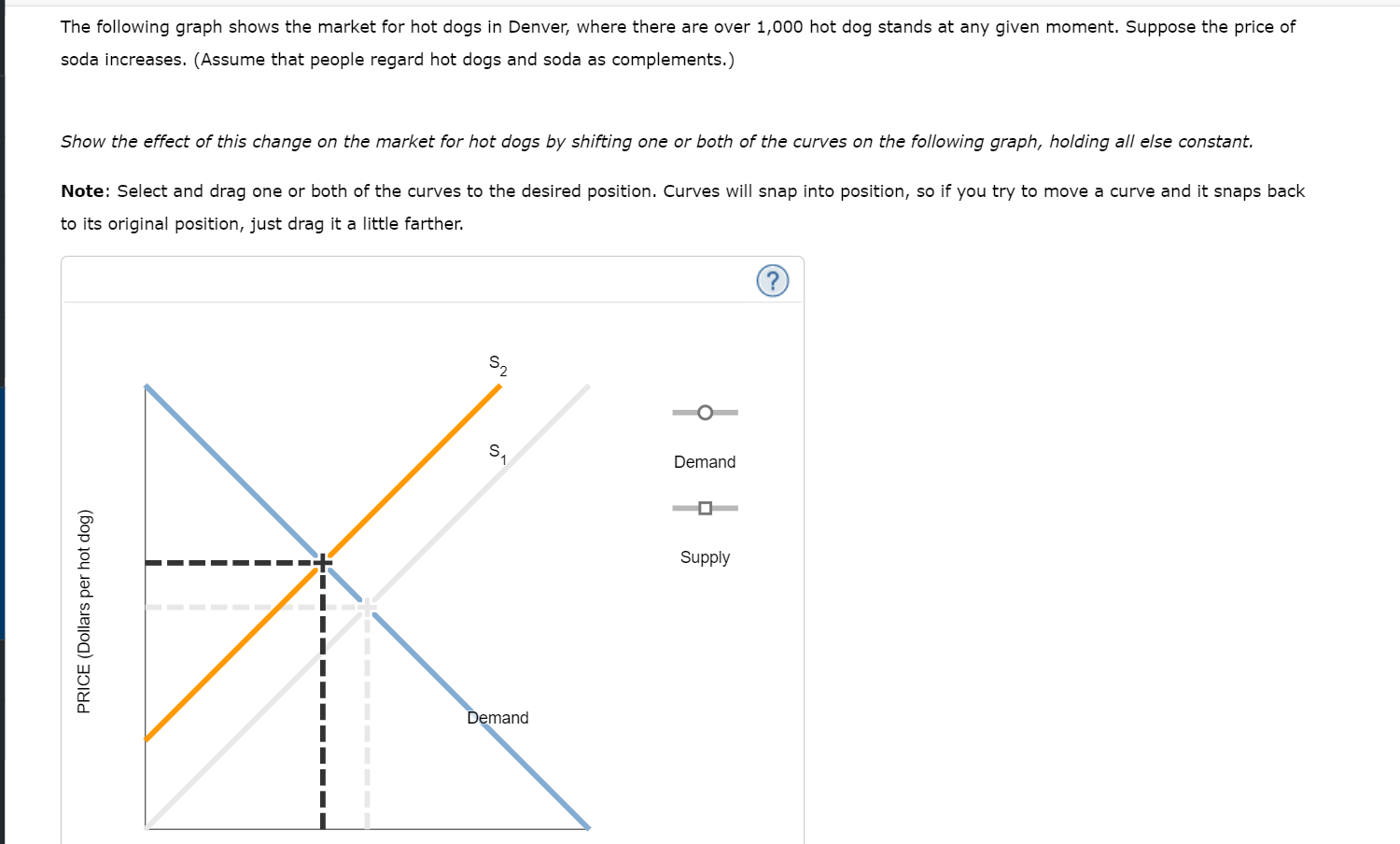 Solved The following graph shows the market for hot dogs in