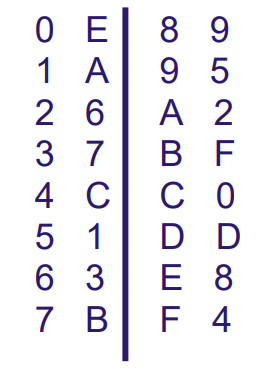 Solved Hi, I'm trying to learn how to Encrypt/Decrypt with | Chegg.com