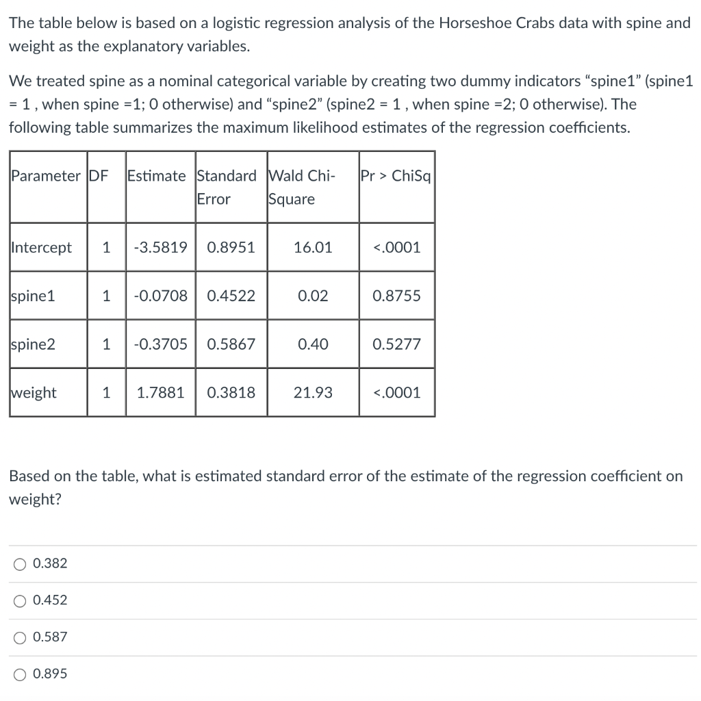 Solved The table below is based on a logistic regression | Chegg.com