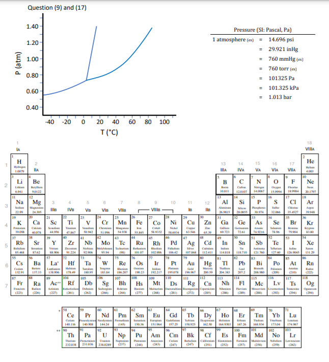 Solved (15) For substance a, the enthalpy of fusion (AHfus) | Chegg.com
