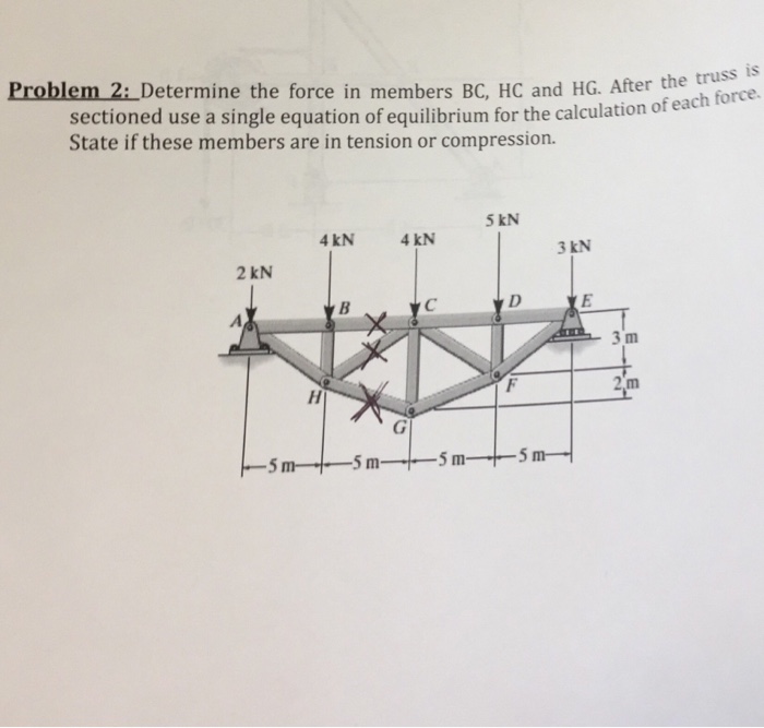 Solved Determine the force in members BC, HC and HG. After | Chegg.com