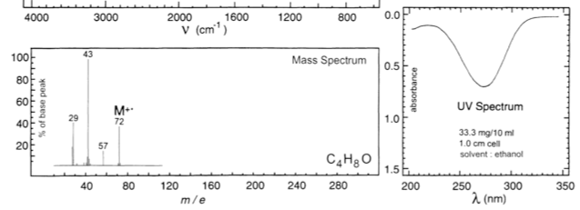 Solved No significant UV absorption above 220 nm | Chegg.com