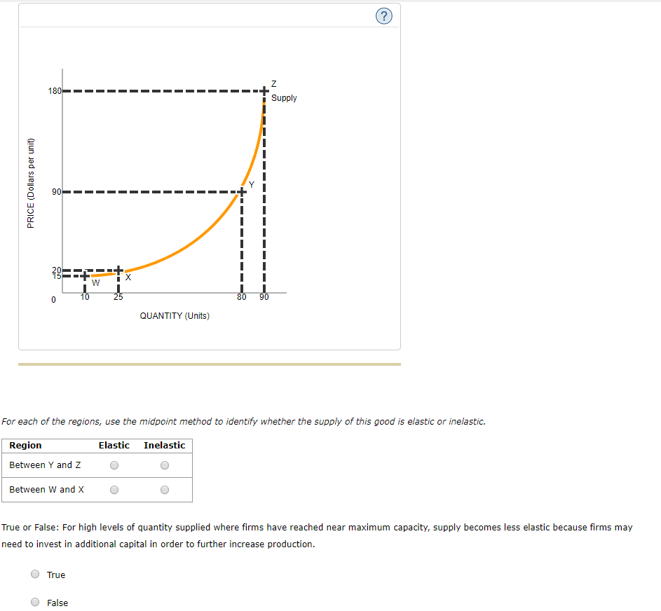 Solved Supply WI 洳 !)() QUANTITY (Units) For each of the