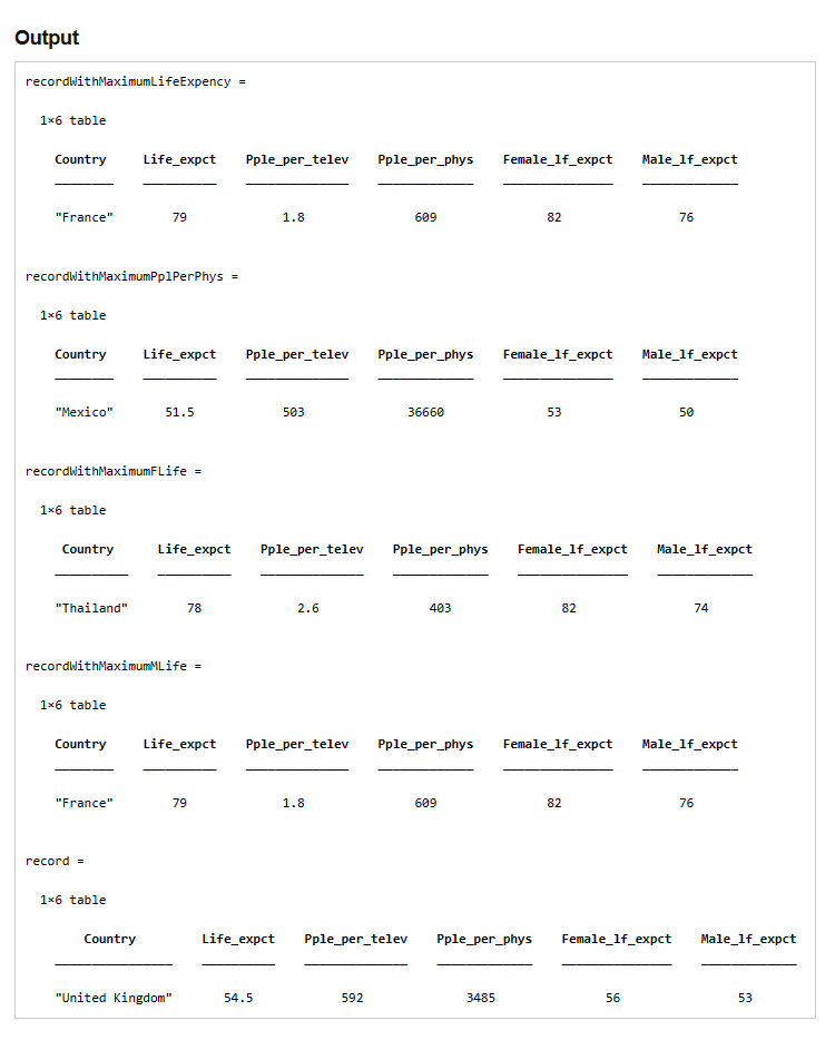 Solved Life expectancy table 2 For each of the forty largest