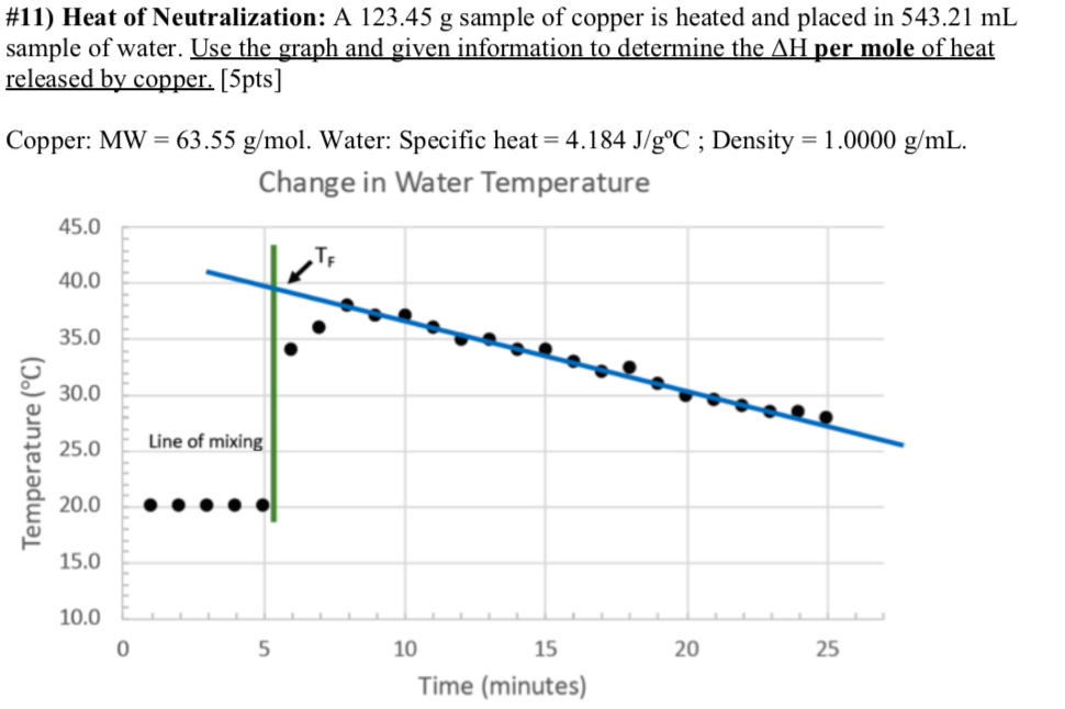 Solved #11) Heat of Neutralization: A 123.45 g sample of | Chegg.com