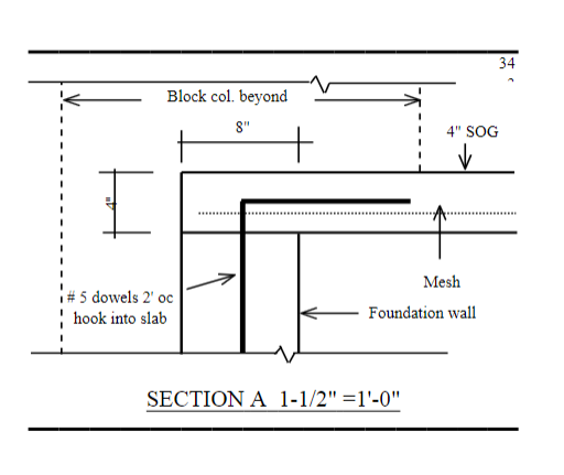 Solved Thickened Concrete SlabsConcrete slabs are often | Chegg.com