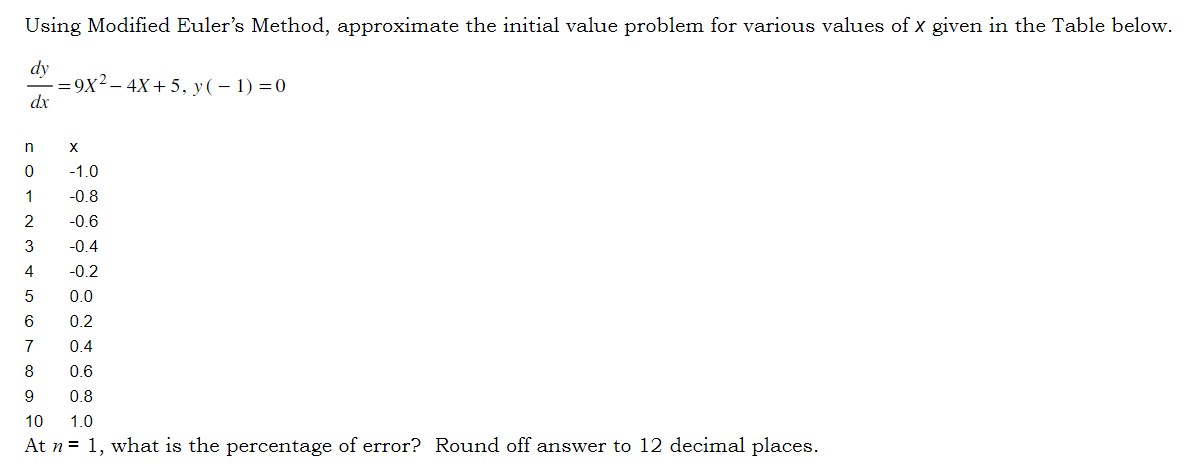 Using Modified Euler's Method, Approximate The | Chegg.com