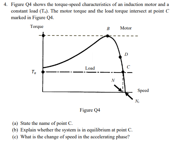 6: This figure shows the torque vs speed characteristics of a