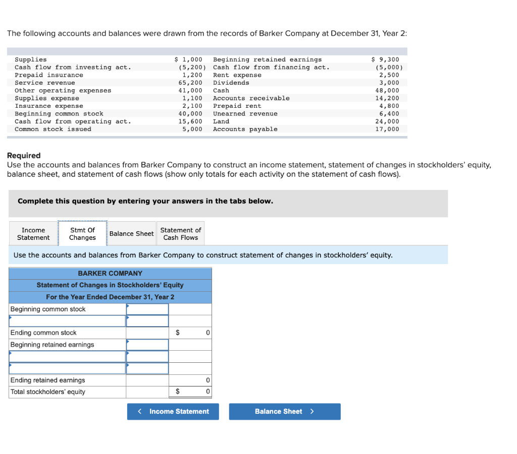 Solved The Following Accounts And Balances Were Drawn From | Chegg.com