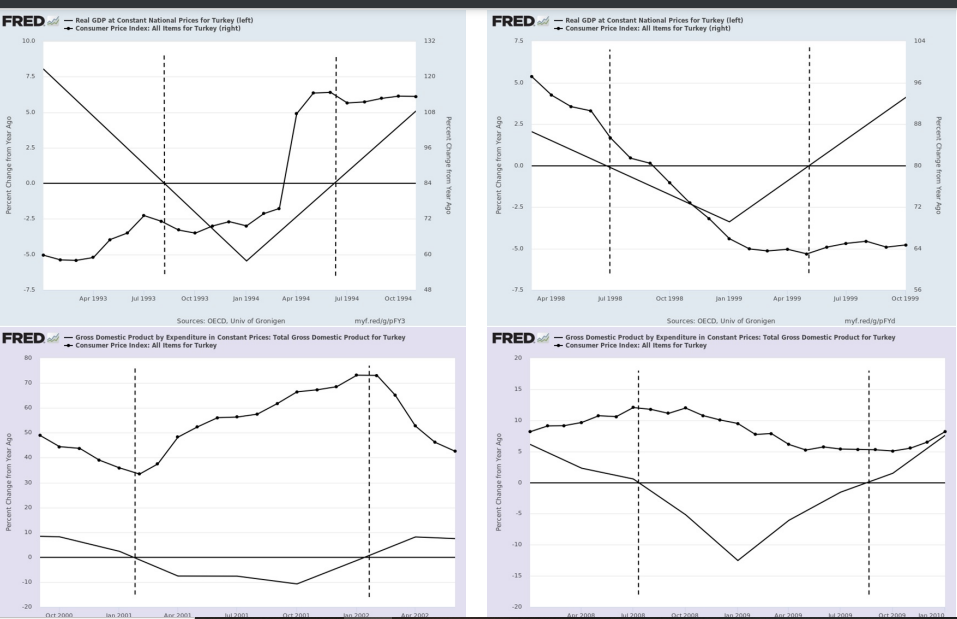 Solved VERY URGENT !!! [The Types Of Recessions] This | Chegg.com