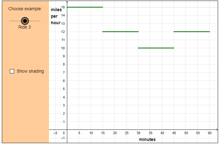 Solved 1. What equation relates distance, rate, | Chegg.com