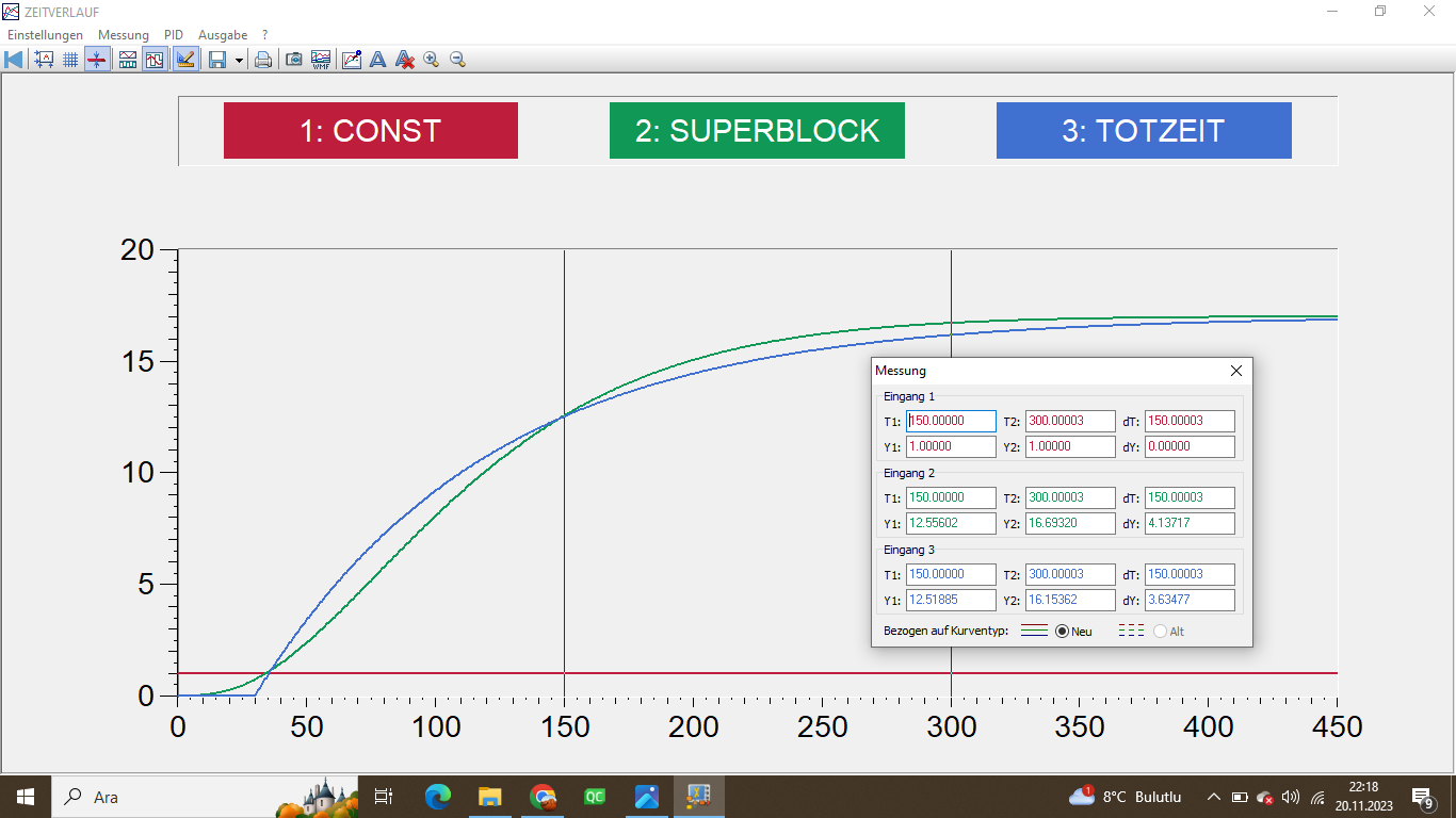 Solved Model the uncorrected open loop.a) Determine the | Chegg.com