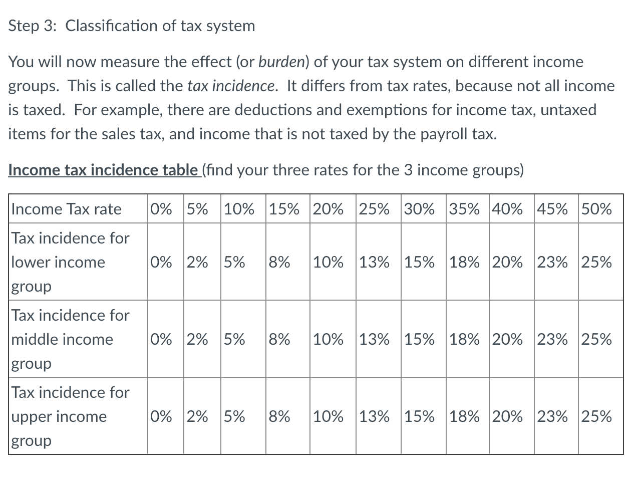 Solved Step 3: Classification Of Tax System You Will Now | Chegg.com