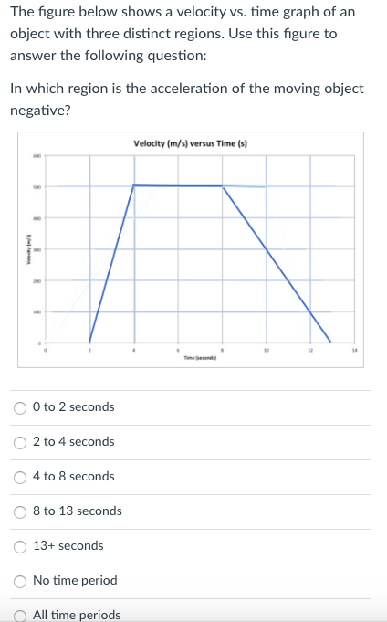 Solved 5. The figure below shows a velocity vs. time graph | Chegg.com