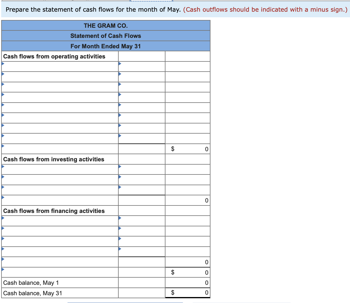 Solved Required information Problem 1-7A Analyzing | Chegg.com
